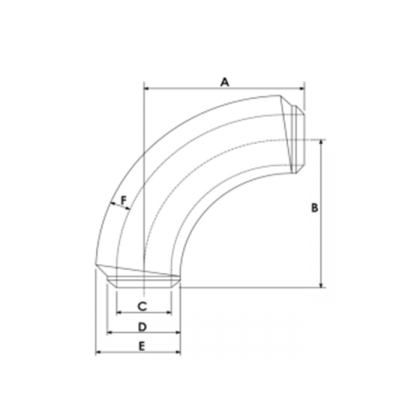 A simple design of a 3d double backed bend